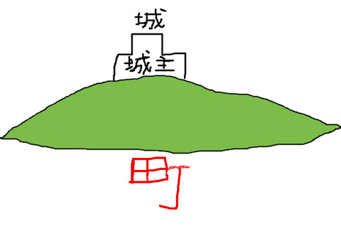 BlogPaint