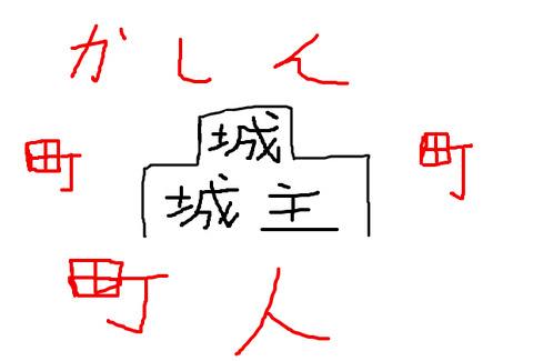 BlogPaint