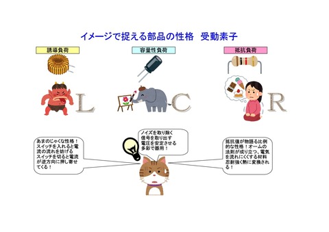 受動素子イメージ
