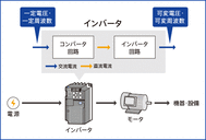 インバーター説明