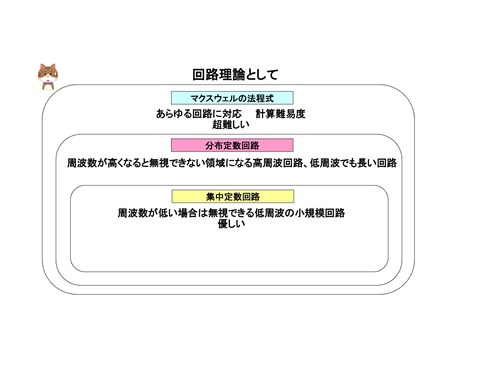 回路理論として
