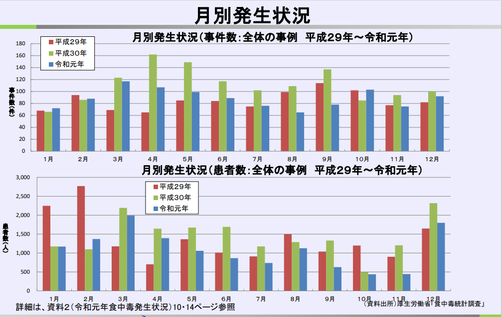 月別