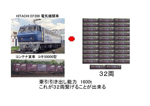 ef200コキコンテナ貨車牽引台数