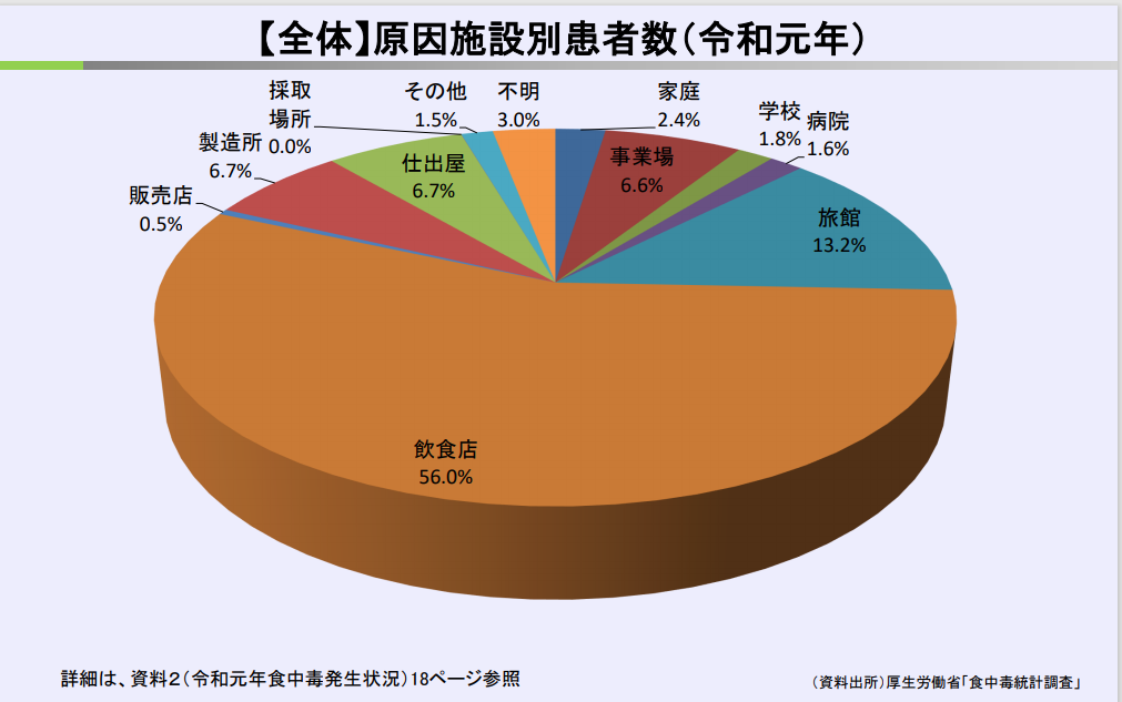 全体施設別患者件数