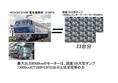 ef200とダンプ馬力比較