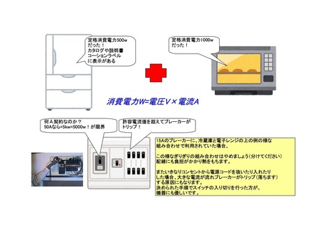 家庭用ブレーカー容量について