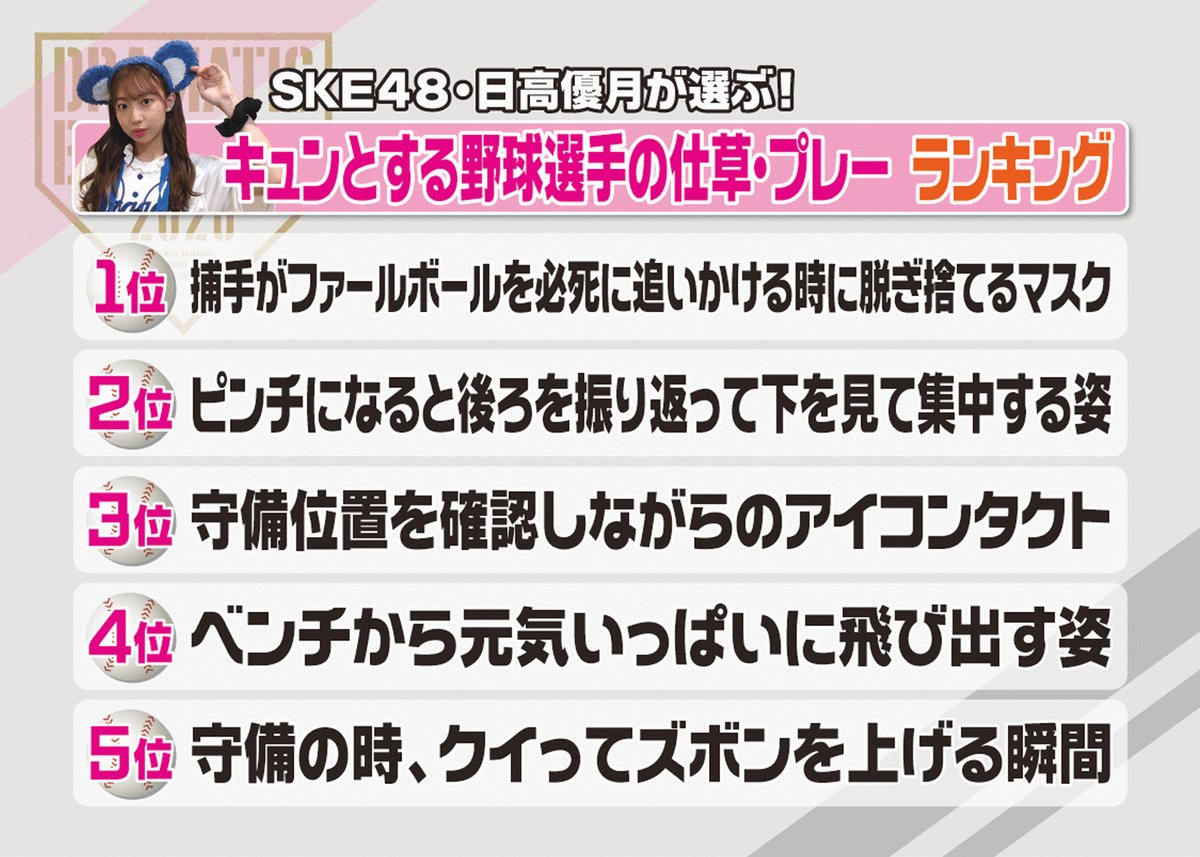女性から見た キュン とくる野球選手の仕草ランキング 日高優月 熊崎晴香編 Ske48箱推し 女性から見た キュン とくる野球選手の仕草ランキング 日高優月 熊崎晴香編 Ske48箱推し
