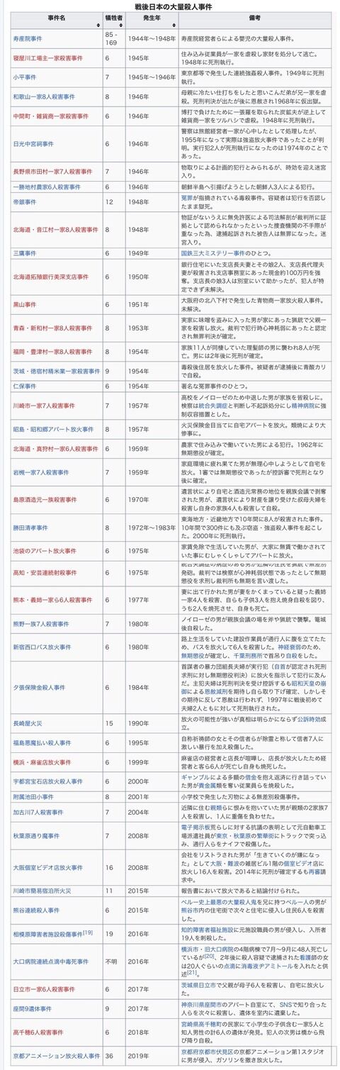 【未解決／凶悪事件系】座間9人殺害犯「死体の肉片は血抜きしてジップロックに入れ、骨は鍋でトロトロになるまで煮込んだ」