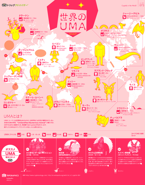 【世界の不思議系】世界のUMA（未確認動物） 分布図