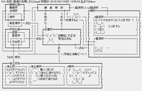 【宗教系】仏陀って実際にはどういう人だったのか