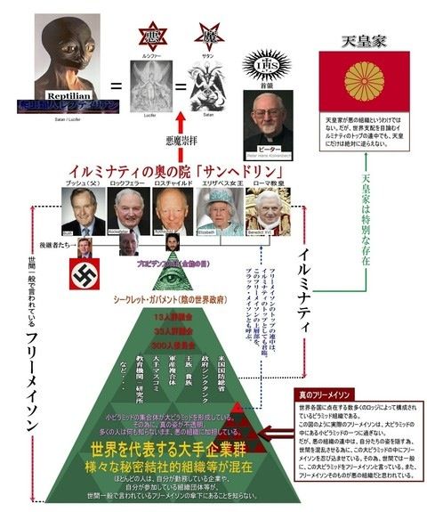 【予言系】予言、預言、予知夢、直感など総合