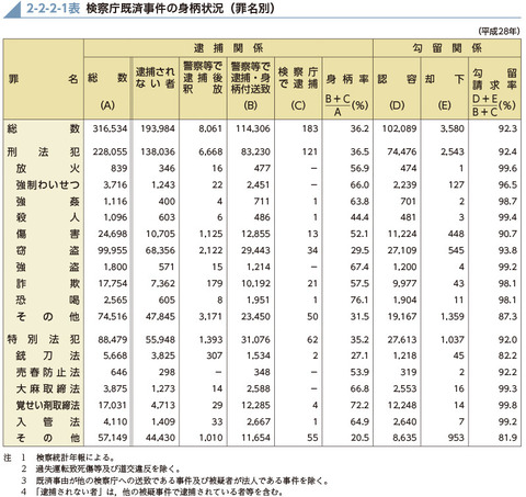 【質問ある？系】昨日まで逮捕されてたけど何か質問ある？