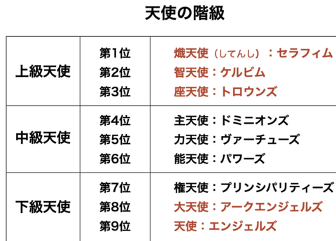 【天使系】大天使ミカエル「我に従え」ワイ「それではこちらをご覧下さい」