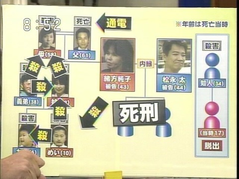 【オカルト事件簿系】北九州監禁事件とかいう日本最大の闇