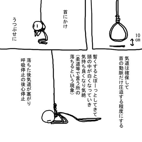 【体験談系】首吊りスレの失神疑似体験やべぇ