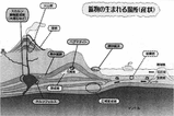 mikage-1