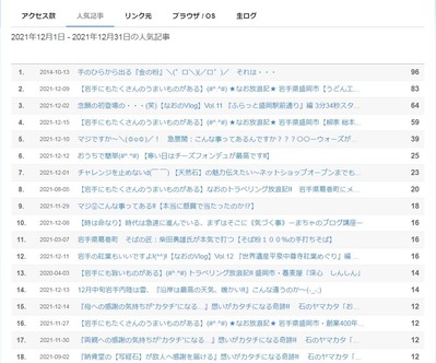12月人気記事ランキング