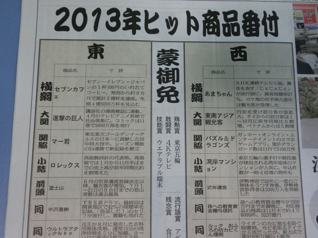 2013年ヒット商品番付！ : ZAKKAN