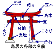 鳥居 とりい とは おやじ旅 日本の歩き方ならおやじ旅 鳥居 とりい とは おやじ旅 日本の歩き方ならおやじ旅