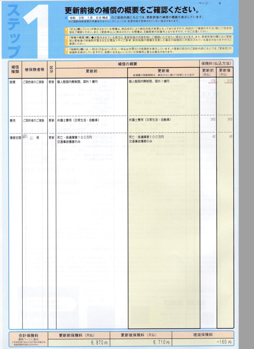 今日の更新案内 自動車保険 彷徨私事記 今日の更新案内 自動車保険 彷徨私事記