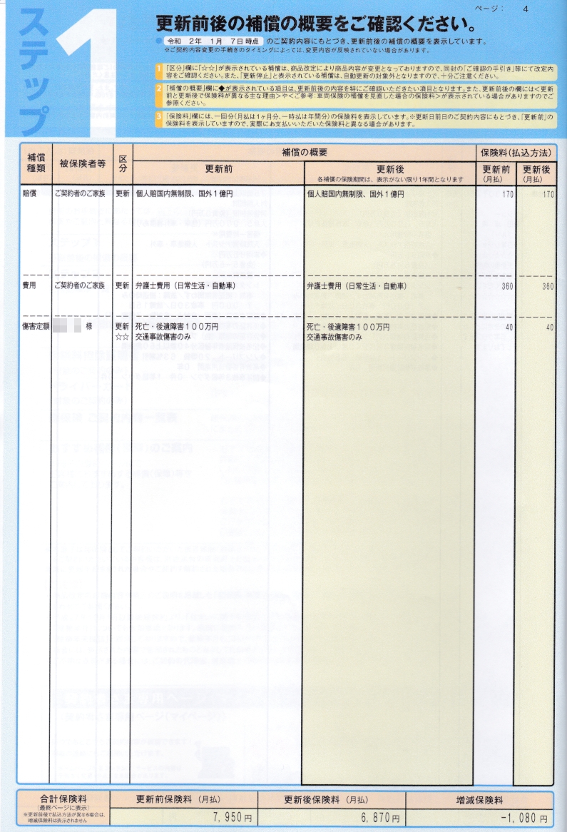 今日の更新案内 自動車保険 彷徨私事記 今日の更新案内 自動車保険 彷徨私事記