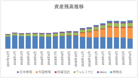 201906　リスク資産残高推移