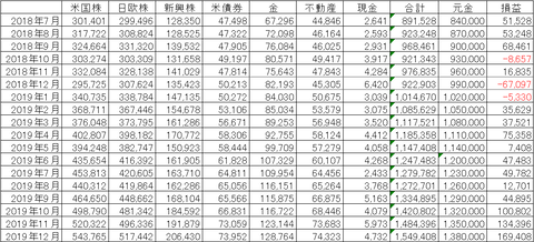 201912　ウェルスナビ残高推移　表