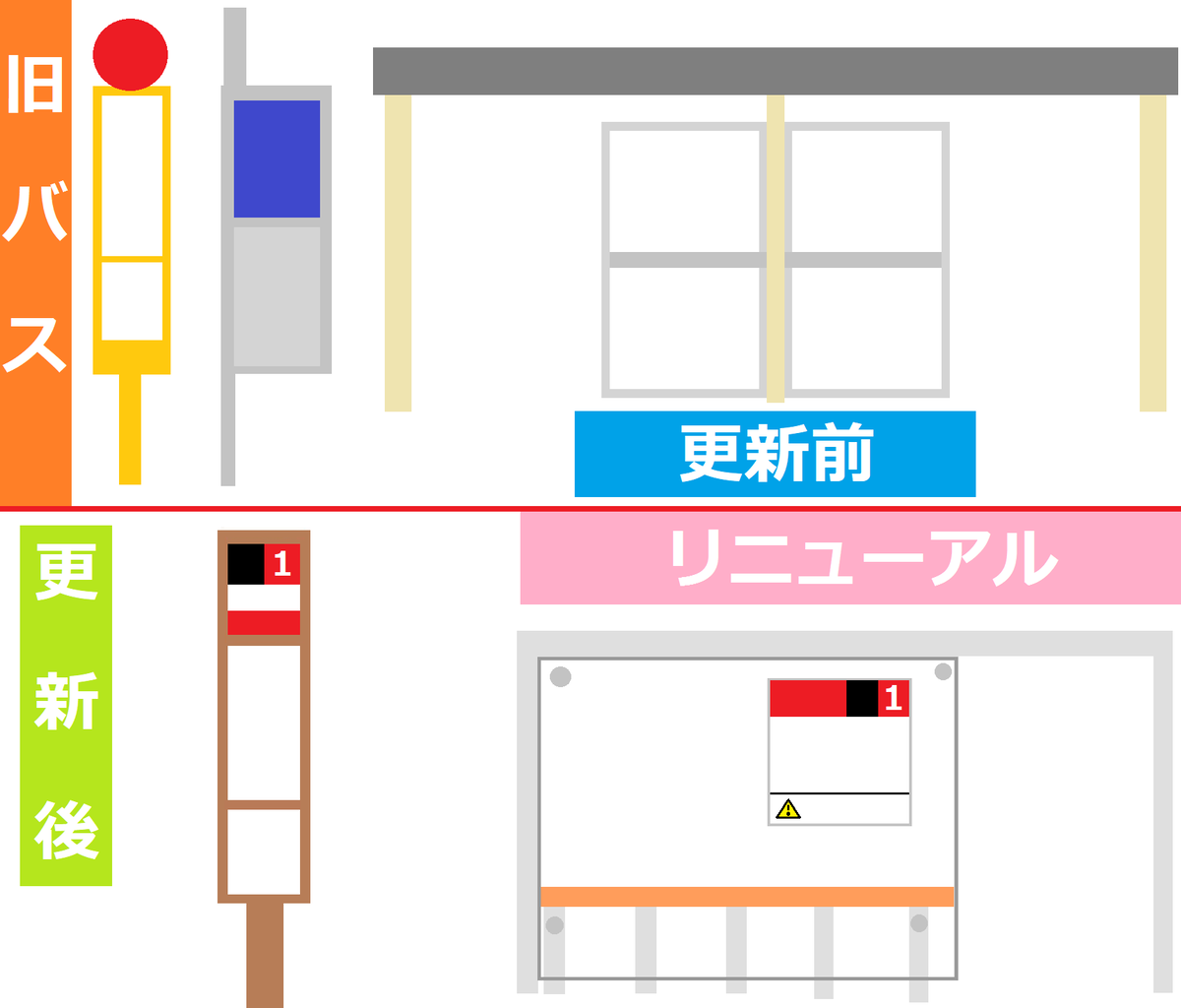 バス停留所の工事のリニューアル紹介 星楽情報ブログ