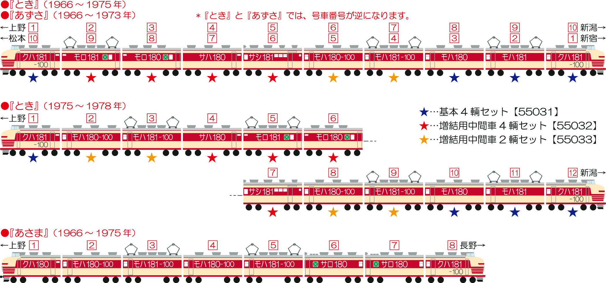☆天賞堂 16番HO プラスティック製 181系特急電車「とき」「あずさ」4