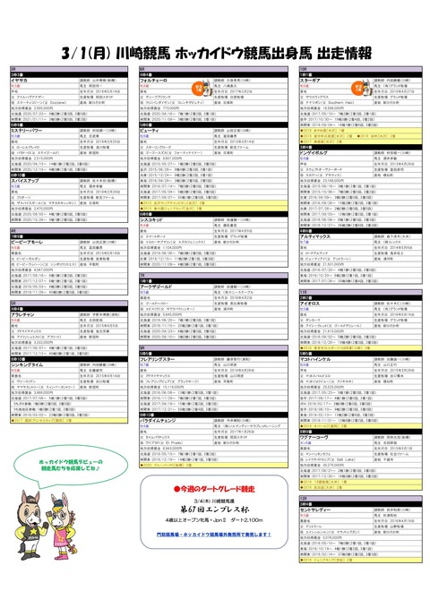 20210301_ホッカイドウ競馬出身馬情報-1