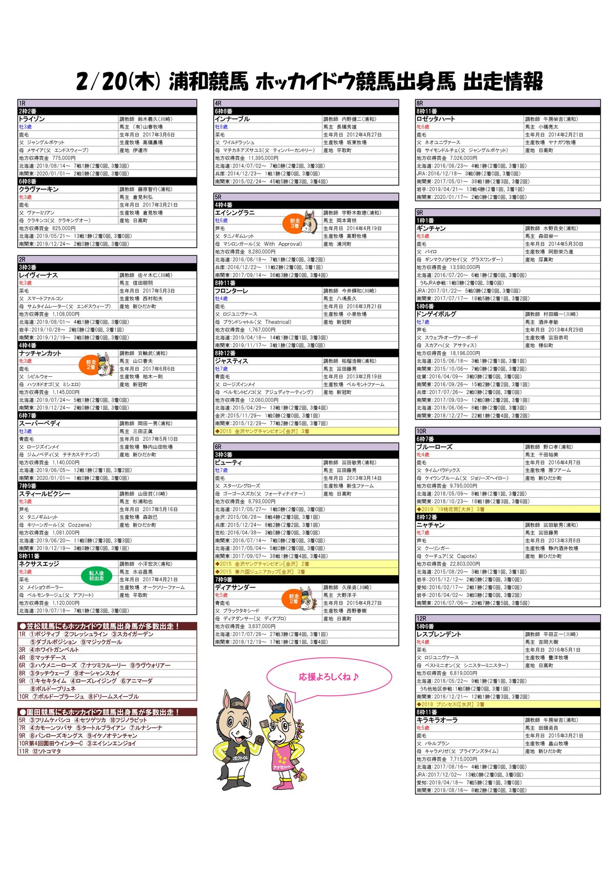 ホッカイドウ競馬出身馬情報 02 木 浦和開催分 がんばれ ホッカイドウ競馬 Blog ホッカイドウ競馬出身馬情報 02 木 浦和開催分 がんばれ ホッカイドウ競馬 Blog