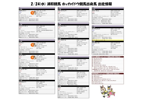 20210224_ホッカイドウ競馬出身馬情報-1