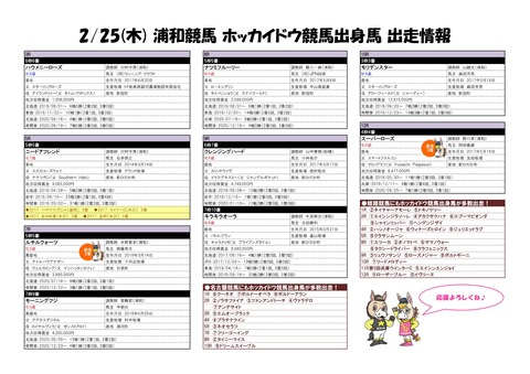 20210225_ホッカイドウ競馬出身馬情報 -1