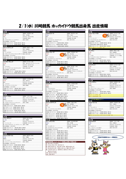 20230201ホッカイドウ競馬出身馬情報-1