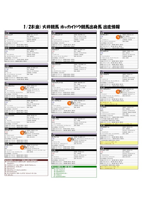 20220128_ホッカイドウ競馬出身馬情報-1