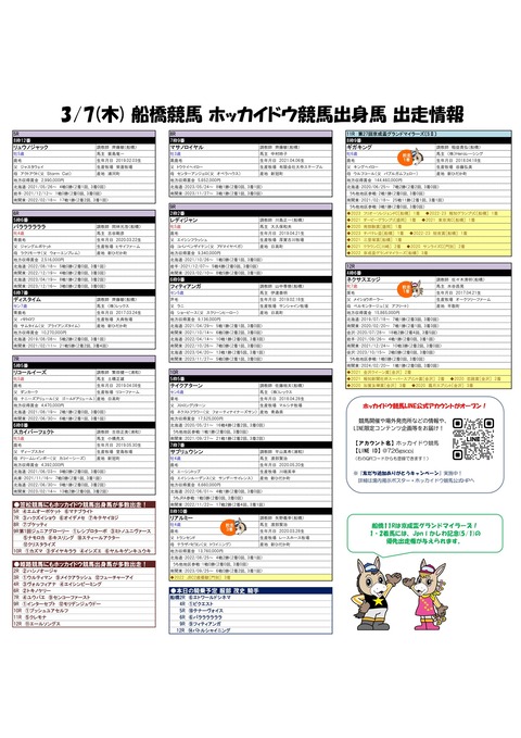 20240307ホッカイドウ競馬出身馬情報