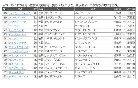 saga02