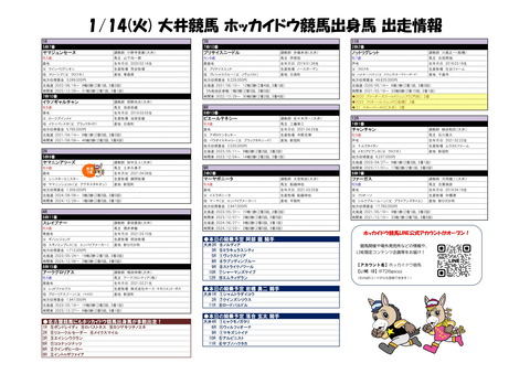 20250114_ホッカイドウ競馬出身馬情報