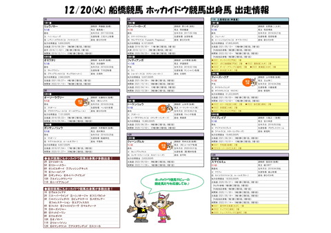 20221220ホッカイドウ競馬出身馬情報-1