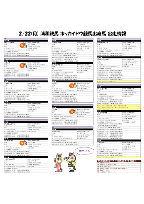 20210222_ホッカイドウ競馬出身馬情報-1