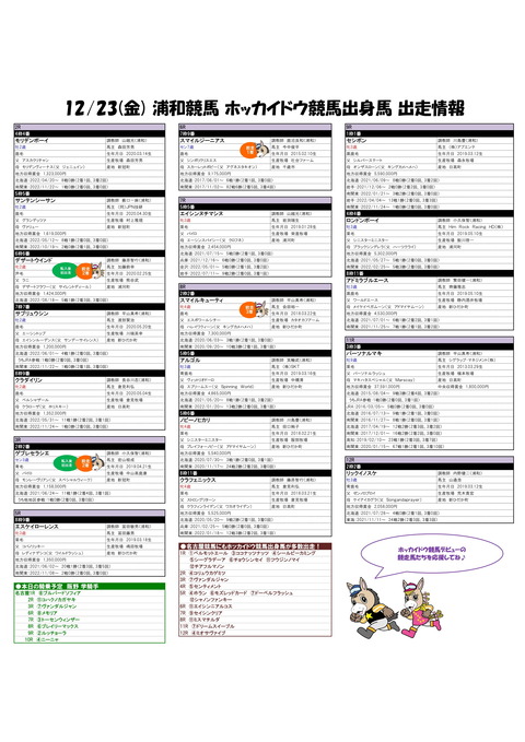 20221223ホッカイドウ競馬出身馬情報-1