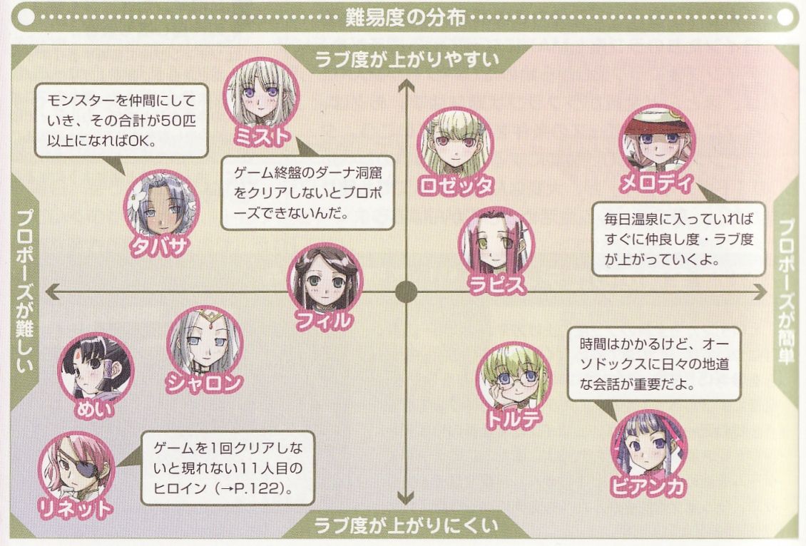 今年で10周年だしルーンファクトリー新作ください さぶかる備忘録 今年で10周年だしルーンファクトリー新作ください さぶかる備忘録