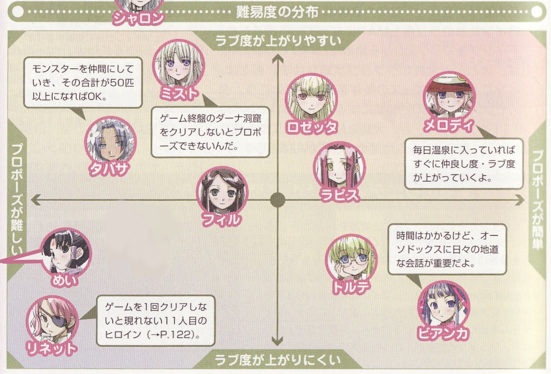 今年で10周年だしルーンファクトリー新作ください さぶかる備忘録 今年で10周年だしルーンファクトリー新作ください さぶかる備忘録