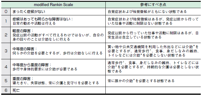脳卒中の予後予測 カンファレンス用 脳卒中にならないためのリハビリテーション