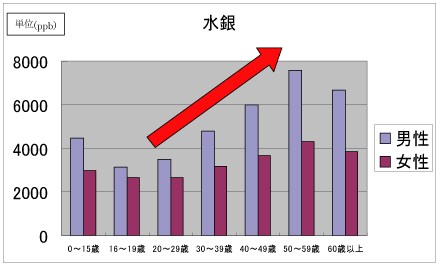 画像の名前