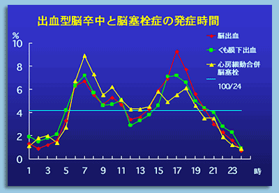 脳卒中の予後予測 疫学 Tia後の脳梗塞リスクチェック 脳卒中にならないためのリハビリテーション 脳卒中の予後予測 疫学 Tia後の脳梗塞リスクチェック 脳卒中にならないためのリハビリテーション