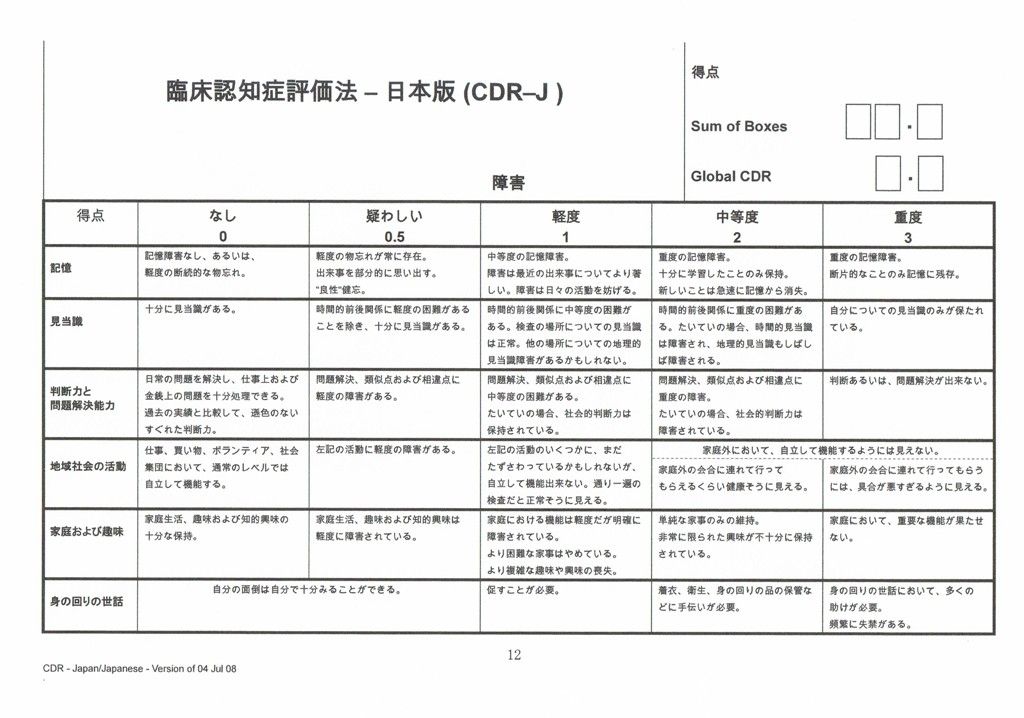 アルツハイマーにならないためのリハビリテーション アルツハイマーとサルコペニアの発症機序は同じかもしれない Arch Neurol 2010 Apr 67 4 428 33 脳卒中にならないためのリハビリテーション