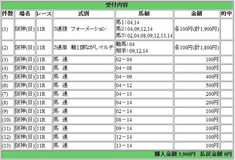 zun332