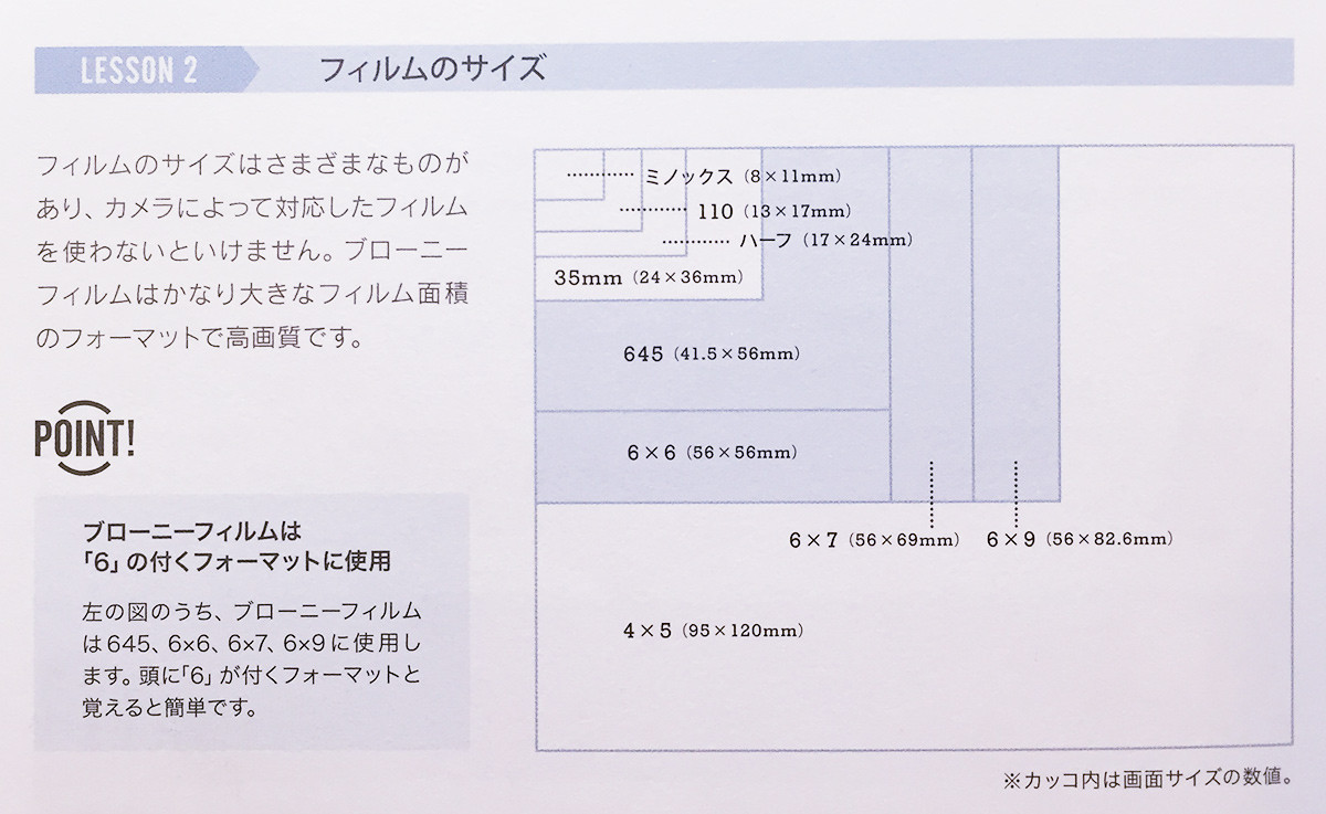 中判って何 大判って何 40歳から始める中判フィルムカメラそして俺はプロカメラマンになる 中判って何 大判って何 40歳から始める中判フィルムカメラそして俺はプロカメラマンになる
