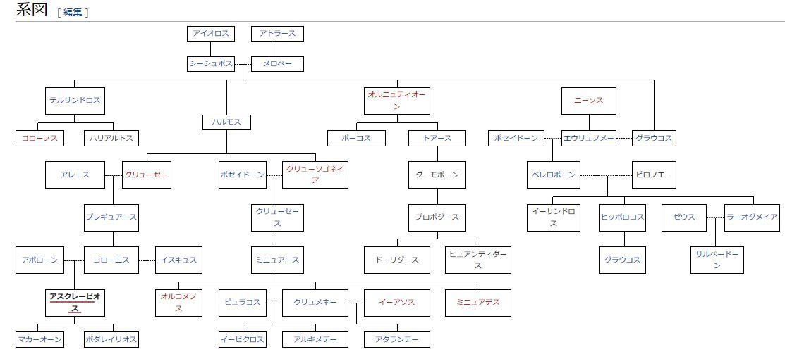 アスクレーピオス Aesculapius Renaissance